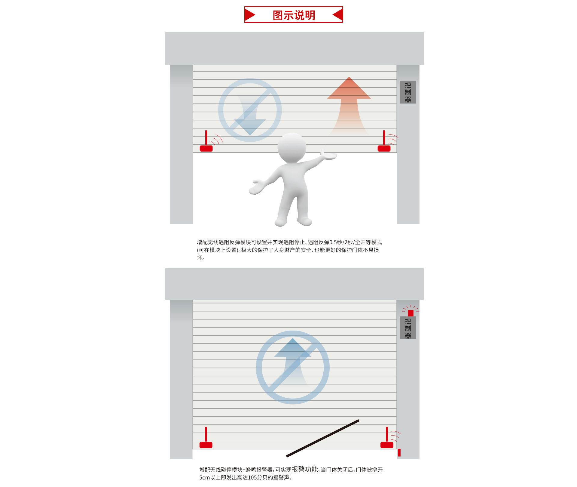 無(wú)線(xiàn)遇阻反彈模塊_02.jpg